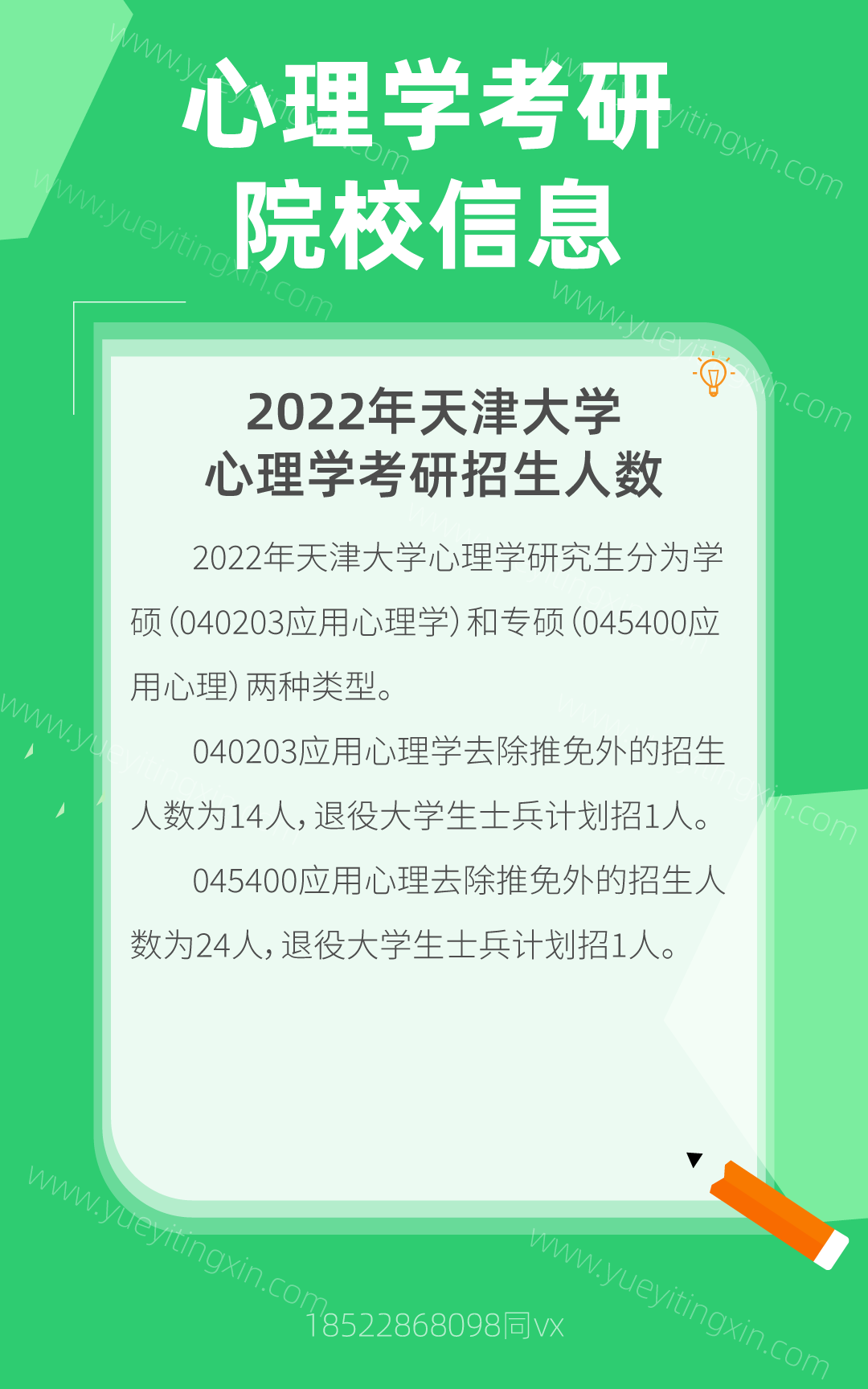 2022年天津大学心理学考研招生人数