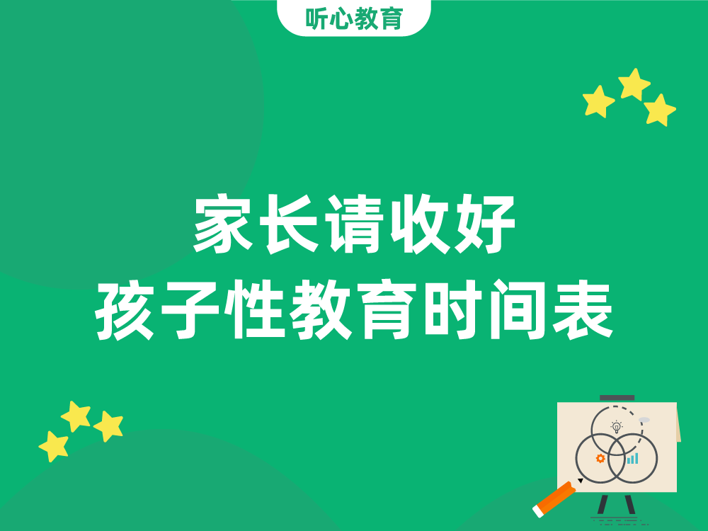 家长请收好 | 孩子性教育时间表